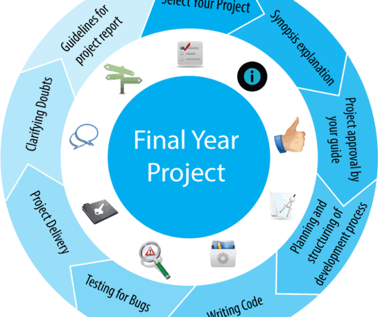 Final year project writing for HND & ND